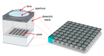 Sensore Multiarray per foto 3D