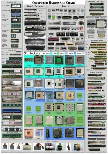 504x_computer-hardware-chart