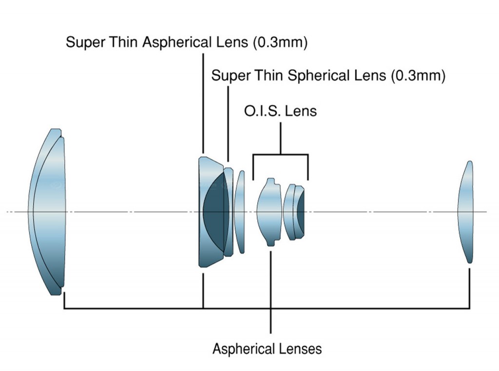 Aspherical-lenses