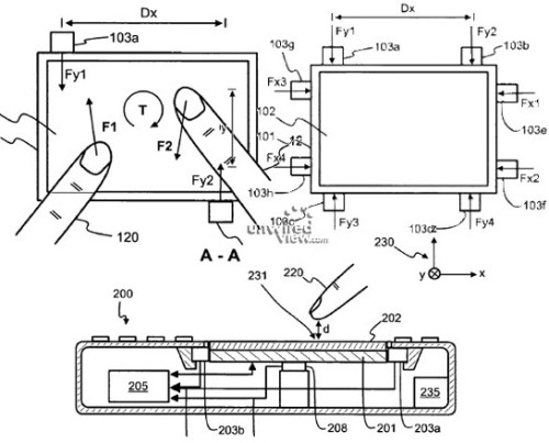 nokia-multi-touch-brevetto