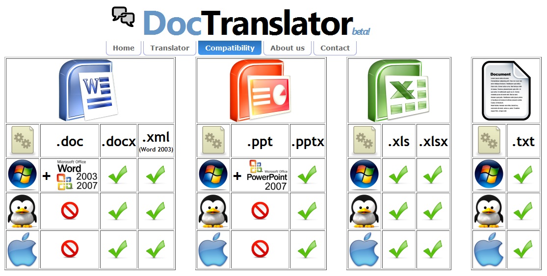 Tradurre Documenti Office Online con DocTranslator